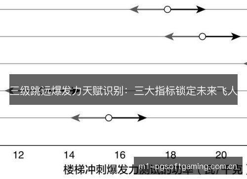 三级跳远爆发力天赋识别:三大指标锁定未来飞人 三级跳远爆发力天赋识别:三大指标锁定未来飞人